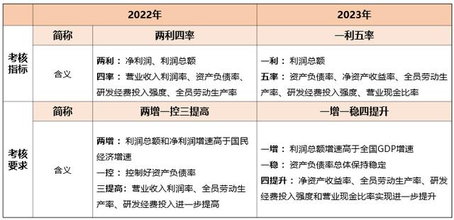 24年建筑企业如何破解资金困局（下）(图1)